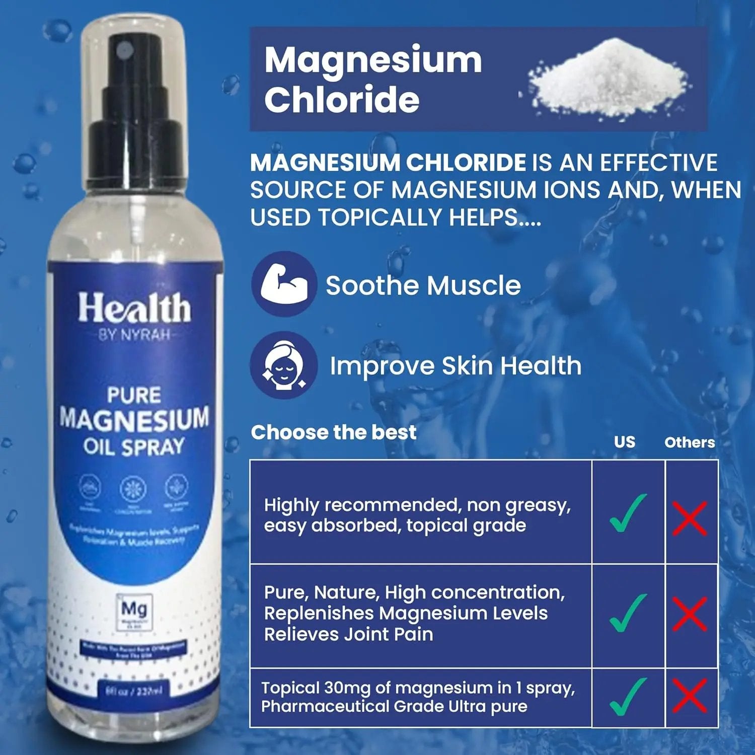 Health By Nyrah Pure Magnesium Oil Spray  for Sleep and Anxiety 237ml Health By Nyrah